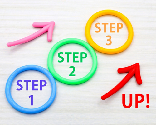 成長のロードマップ作成